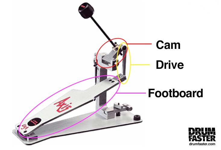 direct drive bass drum pedal explained