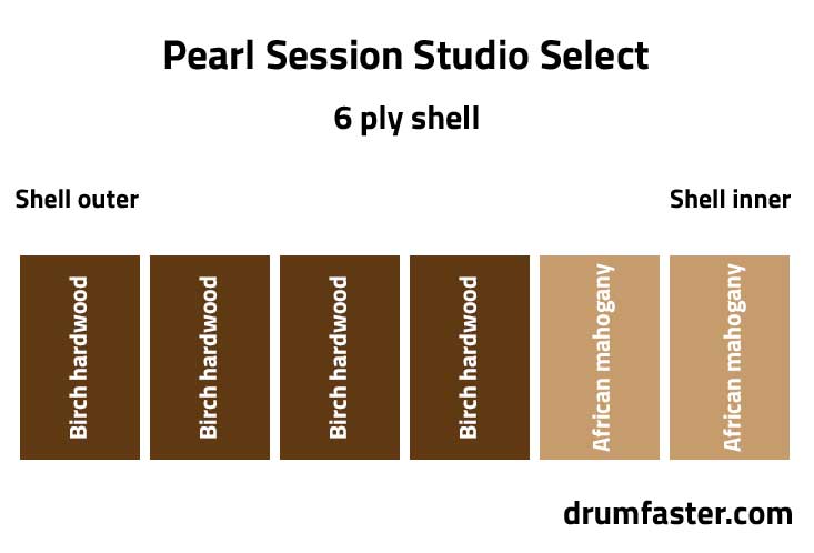 Pearl Session Studio Select wood 